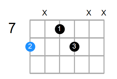 Cm6 Chord
